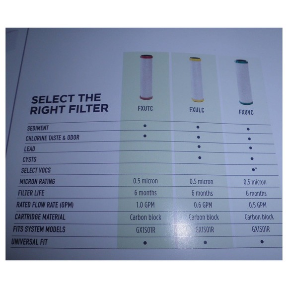 GE Single Stage Water Filtration System, GX1S01R w/o Hardware or Papers - Picture 6 of 6